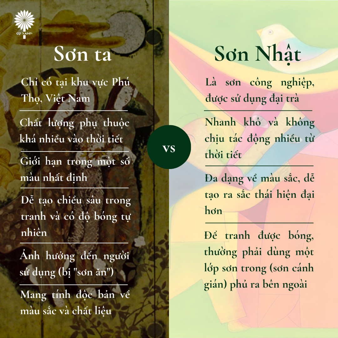 Comparison of Vietnamese lacquer and Japanese lacquer.