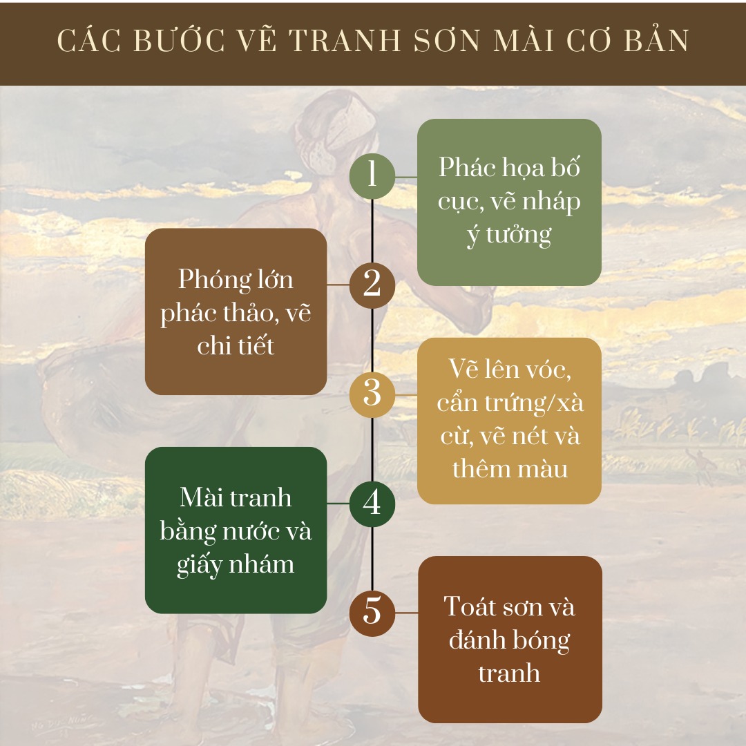 các bước vẽ tranh sơn mài